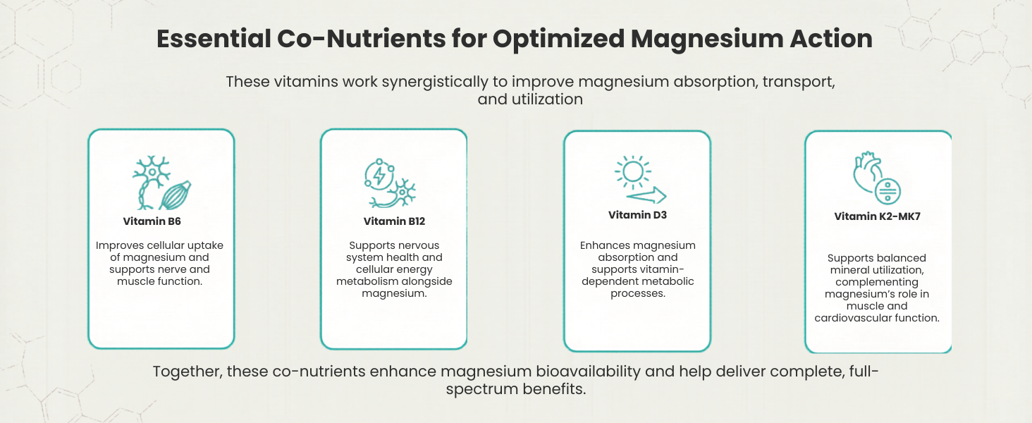 Mag8X Magnesium Glycinate 2000mg | 8 Chelated Salts, High Absorption Liposomal Magnesium | Vitamins B6, B12, D3 & K2 | 440mg Elemental | Sleep, Brain, Bone & Muscle Cramps | 60 Capsules
