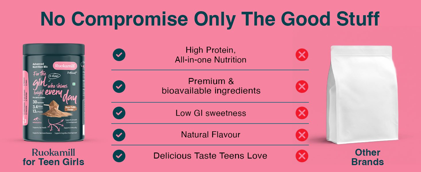 Ruokamill Teen Girls Nutrition Mix | Age 13-18y | Supports Growth, Focus, Hormonal Balance & Immunity | 30 Nutrients, 13g Protein, Omega-3, 3.4B CFU Probiotics | No Refined Sugar | (400g, Chocolate)