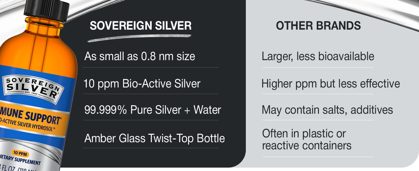 Sovereign Silver Immune Support, Colloidal Silver, 4 fl oz (118 mL)
