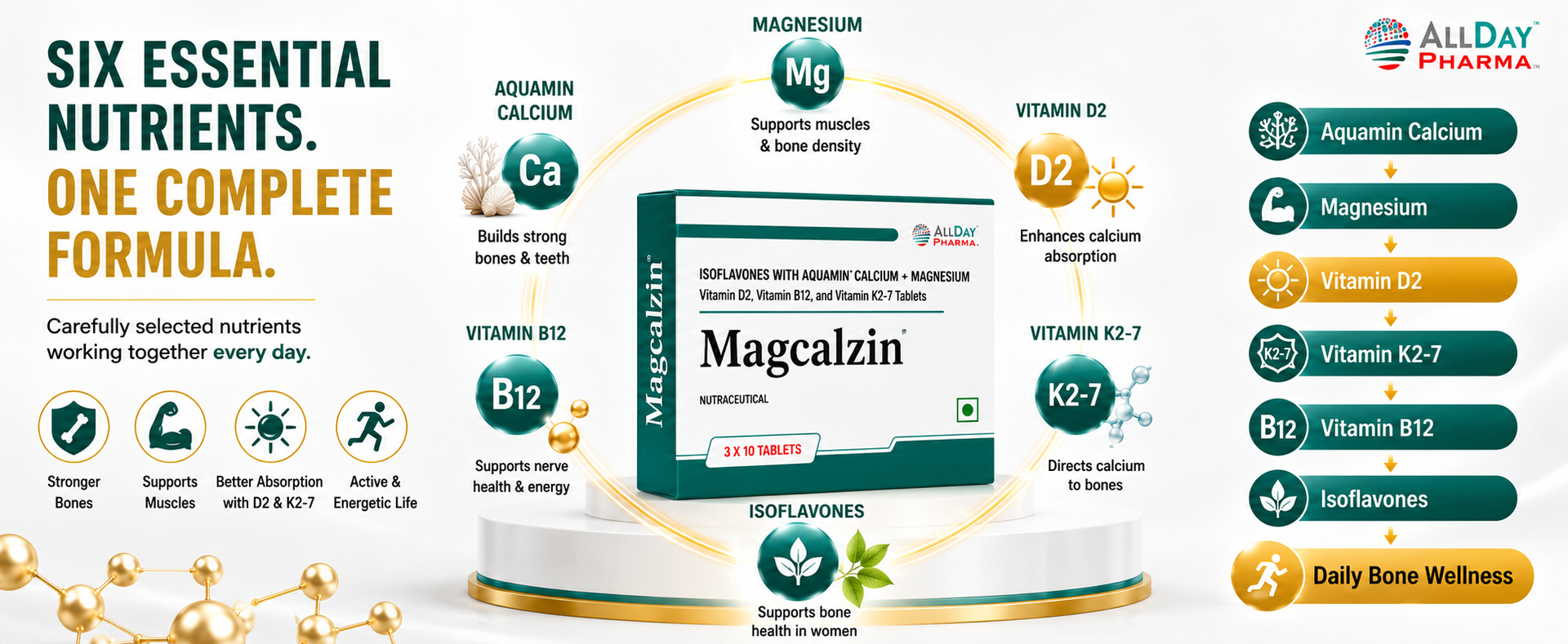 ALLDAY PHARMA Magcalzin Tablets | Multivitamins | Dietary with Mineral and Vitamins Help in Bone health, Muscle Health, Heart Health | for Men & Women (10 Tablets)