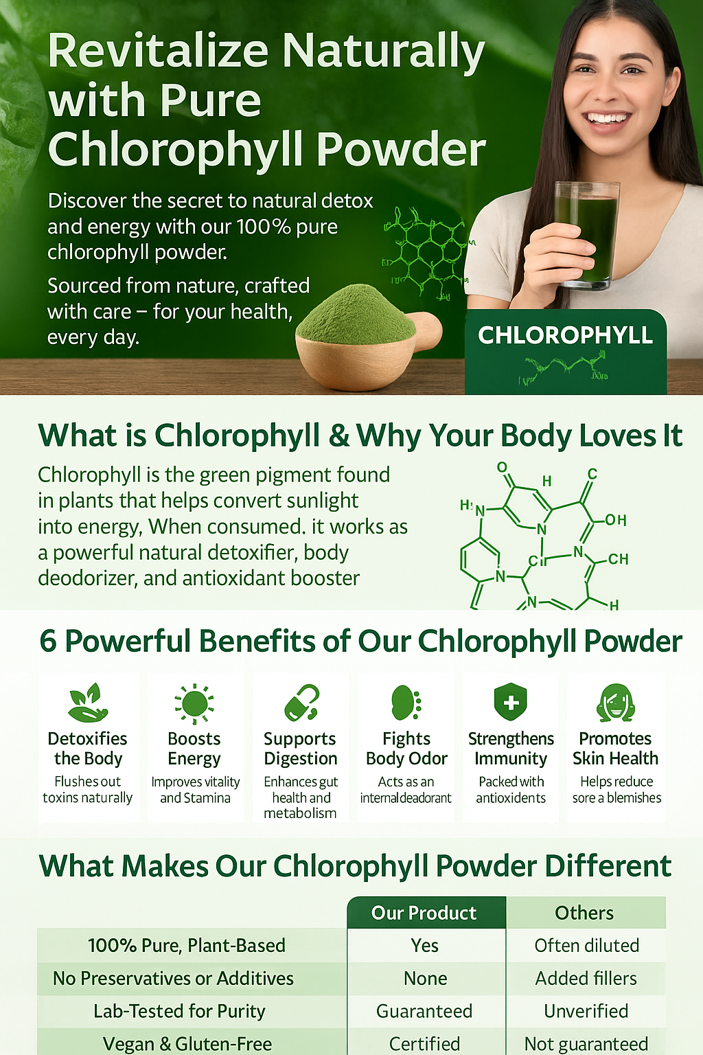 Rudraa Forever Chlorophyll Powder 100gm | Natural Green Detox Supplement Powder for Daily Wellness, Antioxidant Rich Plant Based Superfood Drink Mix for Energy, Digestion & Skin Support