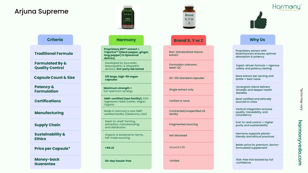 arjuna-supreme-synergized-with-triperine-3.jpg