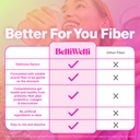 belli-welli-fiber-supplement-for-women-m-4.jpg
