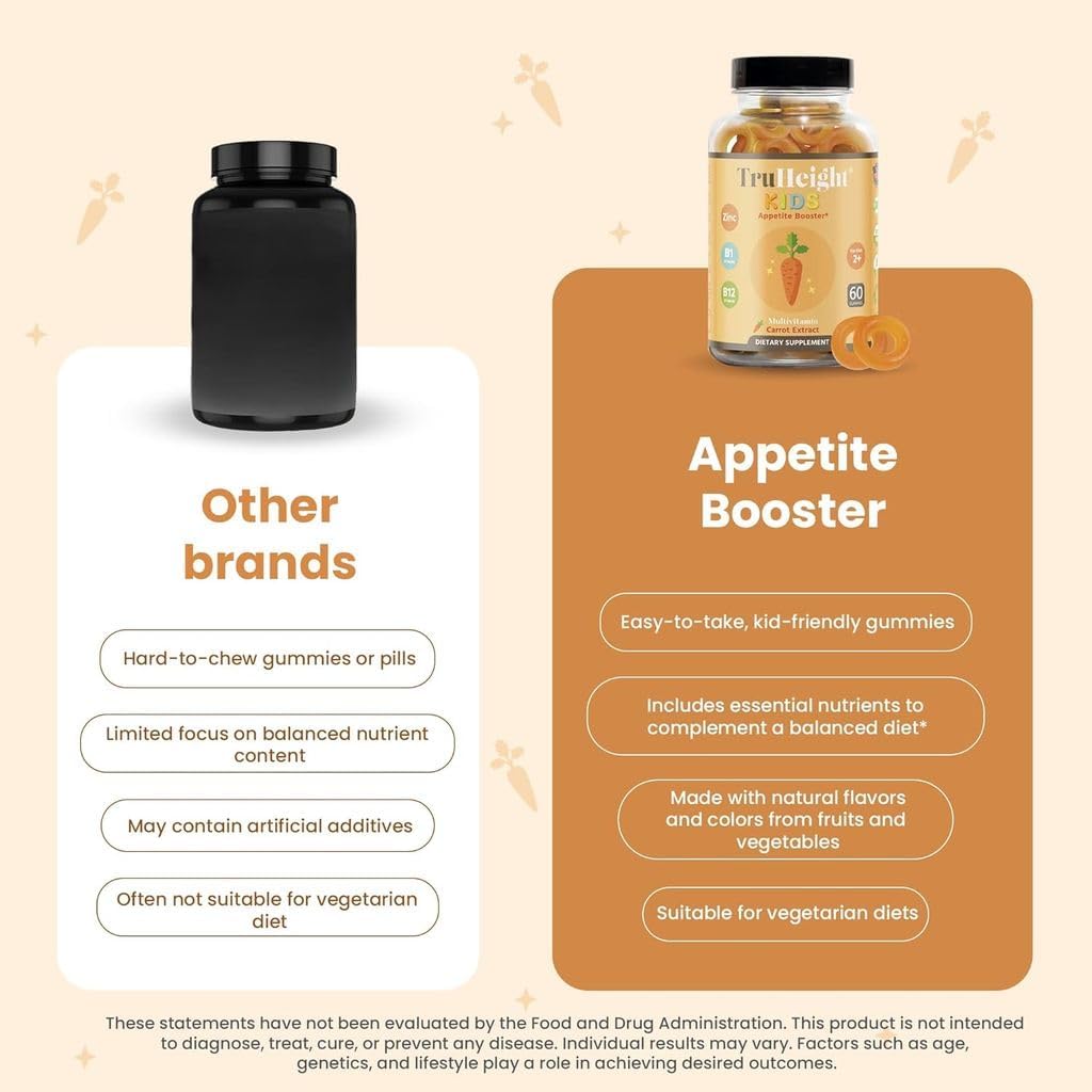 truheight-kids-appetite-booster-gummies--6.jpg
