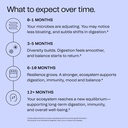 good-bacteria-rotating-synbiotic-1-month-6.jpg