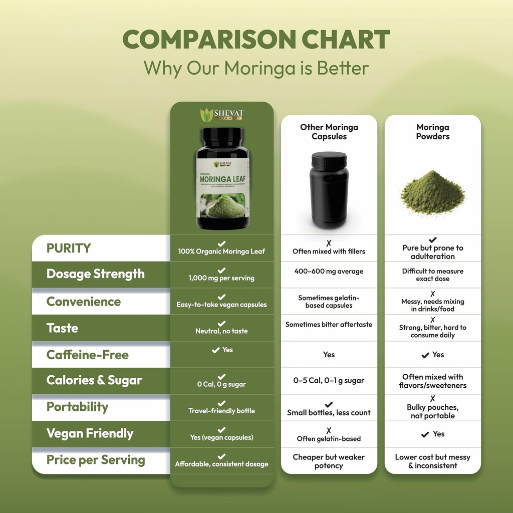 organic-moringa-leaf-capsules-1000mg-pur-6.jpg