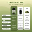 organic-moringa-leaf-capsules-1000mg-pur-6.jpg