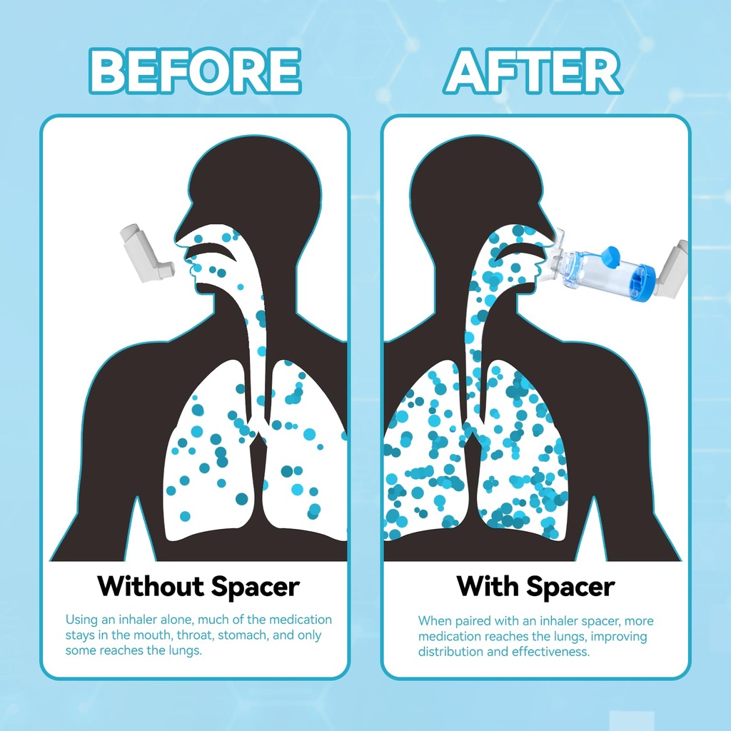 inhaler-spacer-for-kids-fsa-hsa-eligible-2.jpg