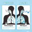 inhaler-spacer-for-kids-fsa-hsa-eligible-2.jpg
