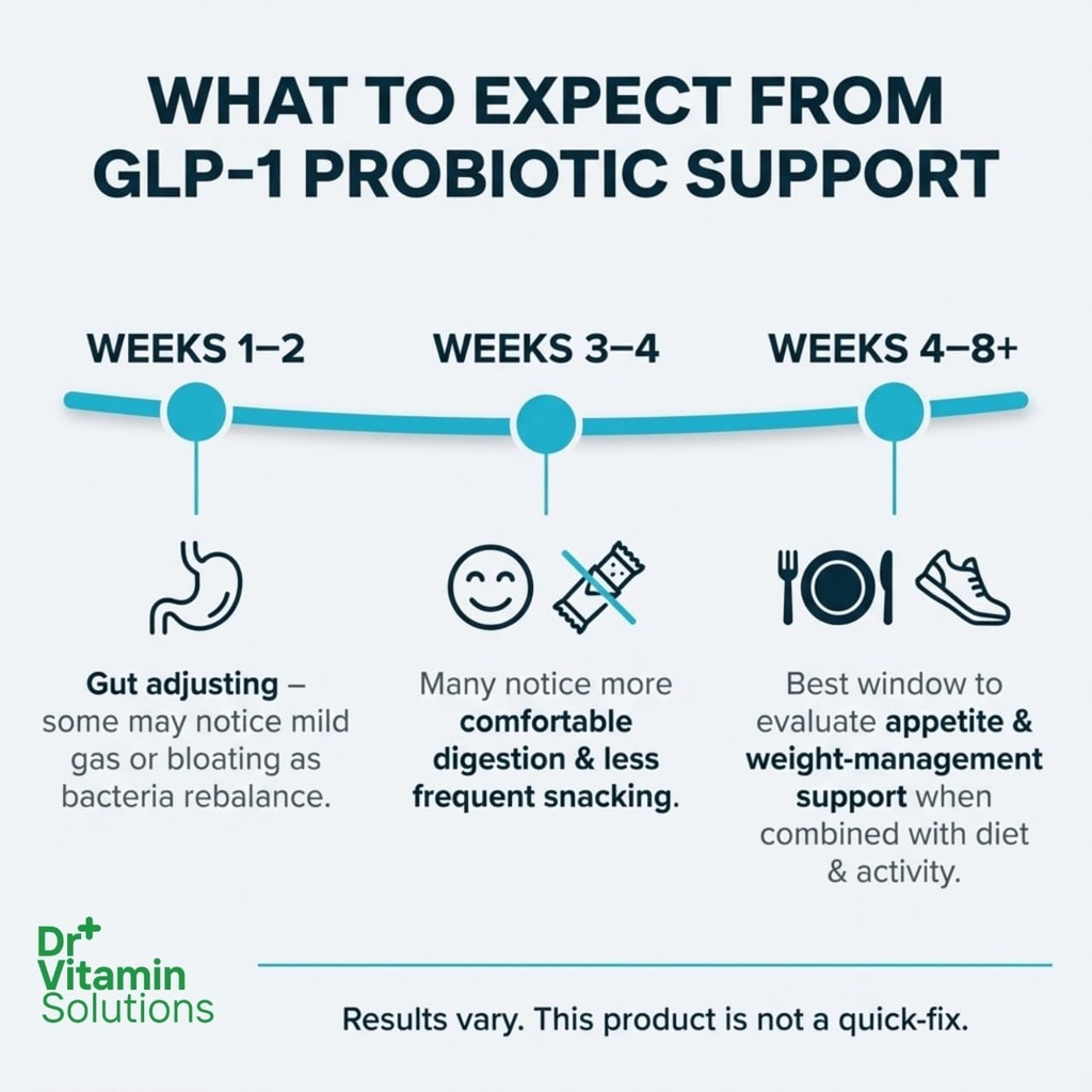 glp-1-probiotic-support-appetite-suppres-3.jpg