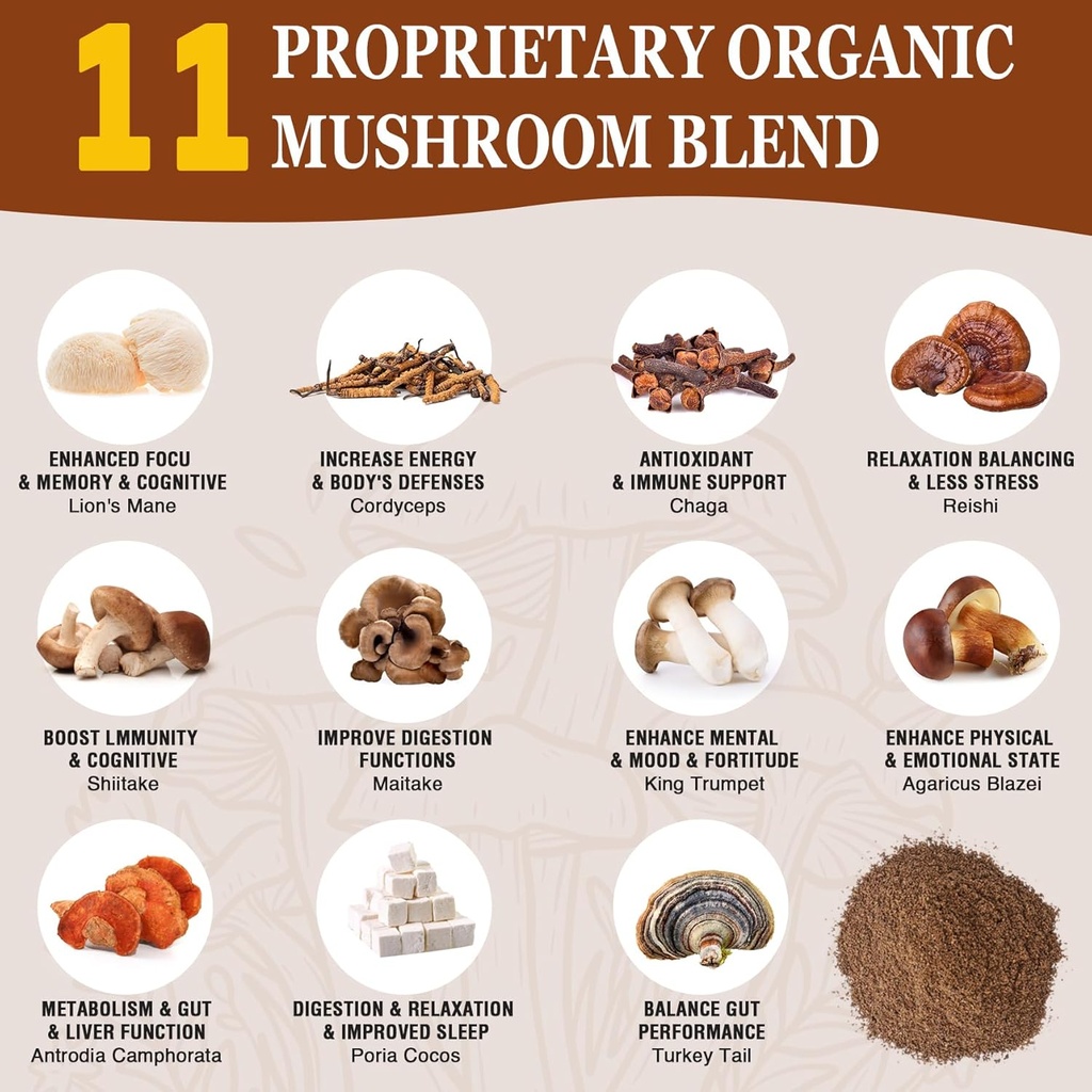 mushroom-coffee-11-organic-mushrooms-plu-3.jpg
