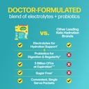 culturelle-kids-probiotics-and-electroly-2.jpg