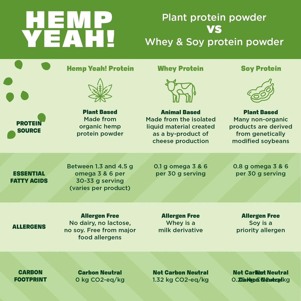 manitoba-harvest-hemp-yeah-organic-max-f-6.jpg