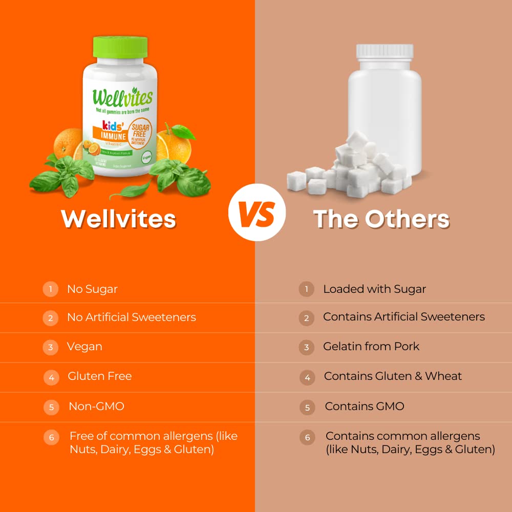 wellvites-sugar-free-kids-immune-daily-g-5.jpg