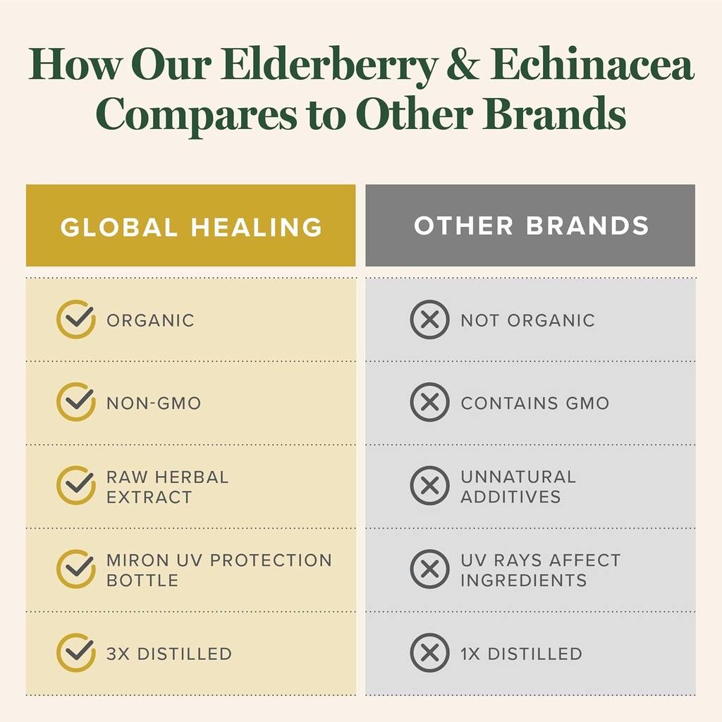 global-healing-usda-organic-elderberry-e-5.jpg