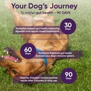 iheartdogs-3-in-1-probiotic-for-dogs-wit-5.jpg