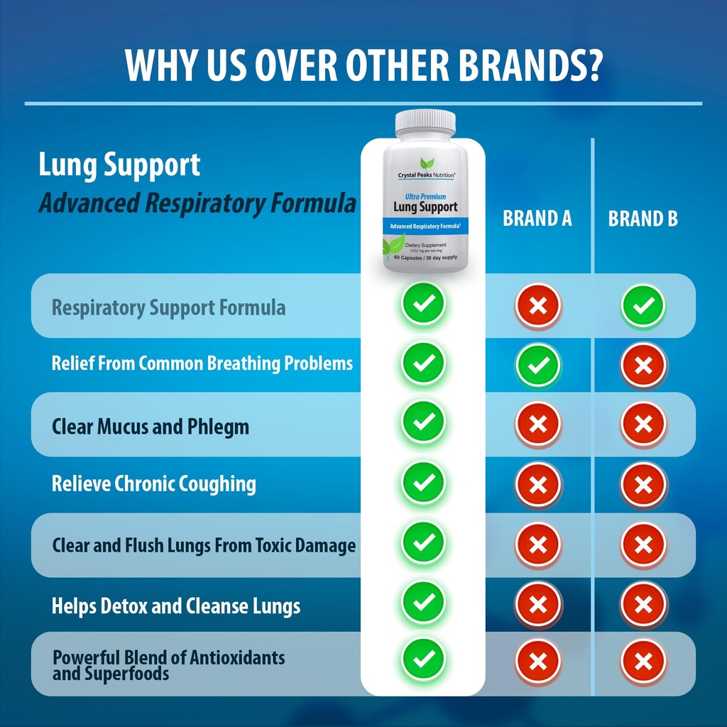 lung-support-sooth-lungs-detox-supplemen-6.jpg