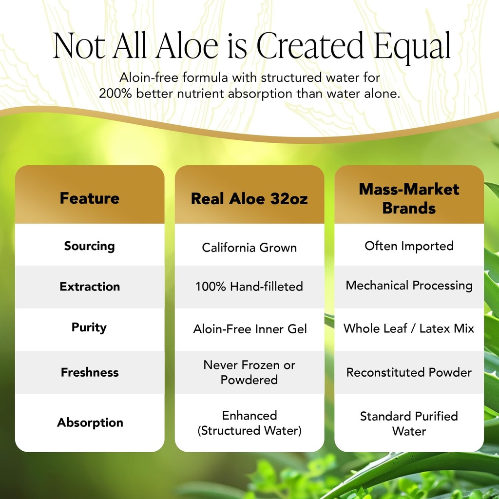 real-aloe-super-gel-juice-32-fl-oz-organ-6.jpg