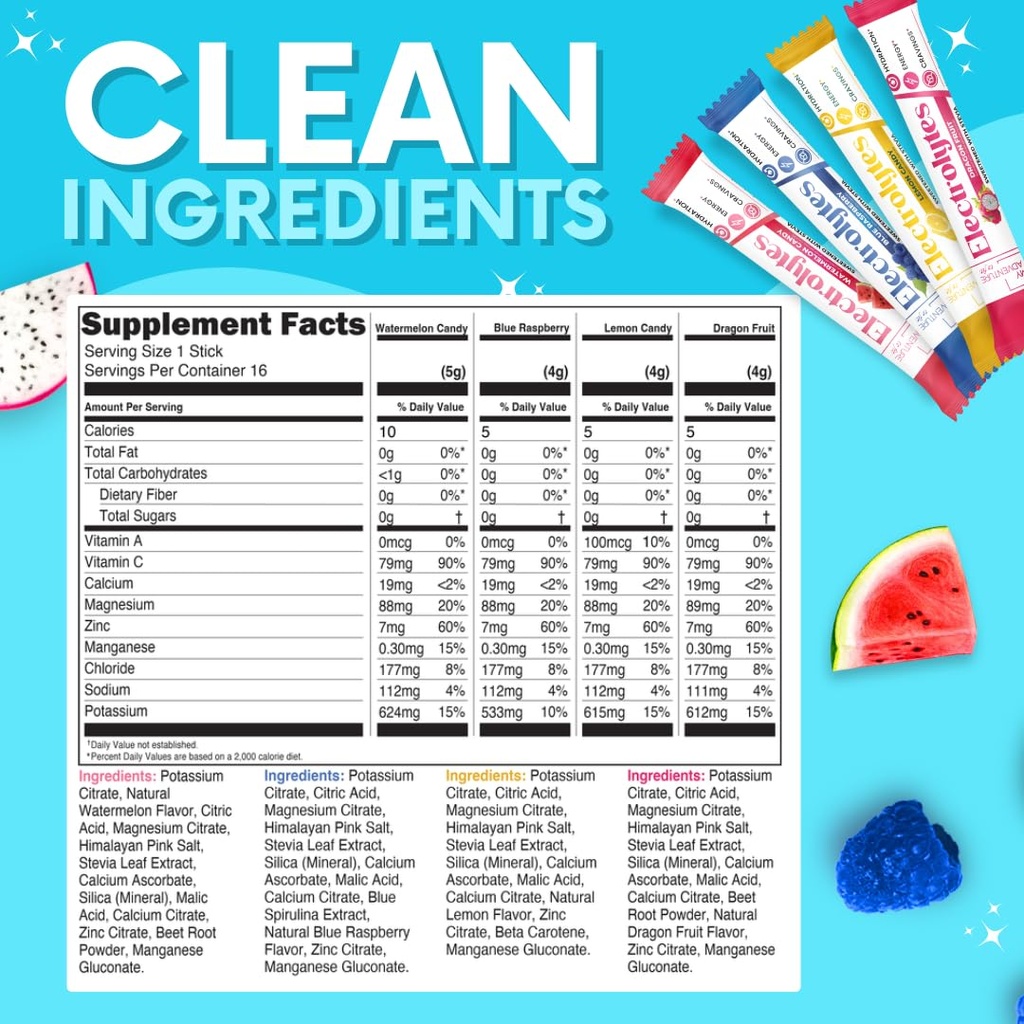 my-adventure-to-fit-electrolytes-powder--6.jpg