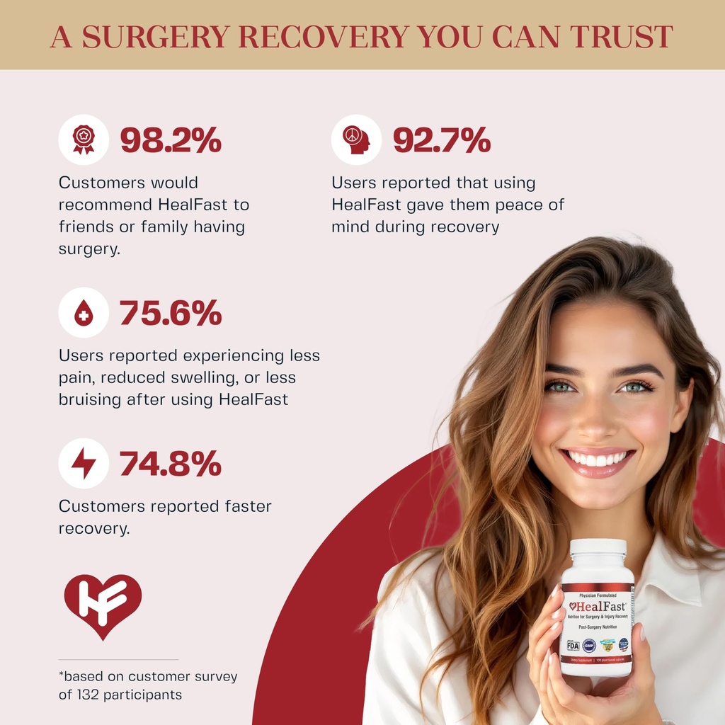 healfast-complete-surgery-injury-recover-2.jpg