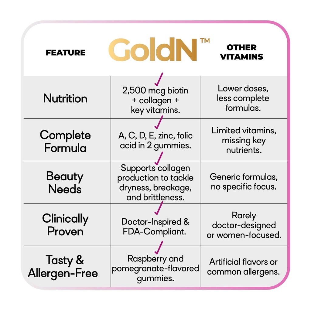 goldn-hair-skin-nails-premium-gummies-wi-3.jpg