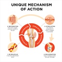 collanol-innovation-in-the-care-of-healt-6.jpg