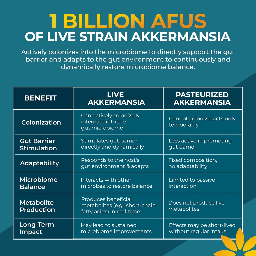 akkermansia-probiotic-supplement-promote-5.jpg