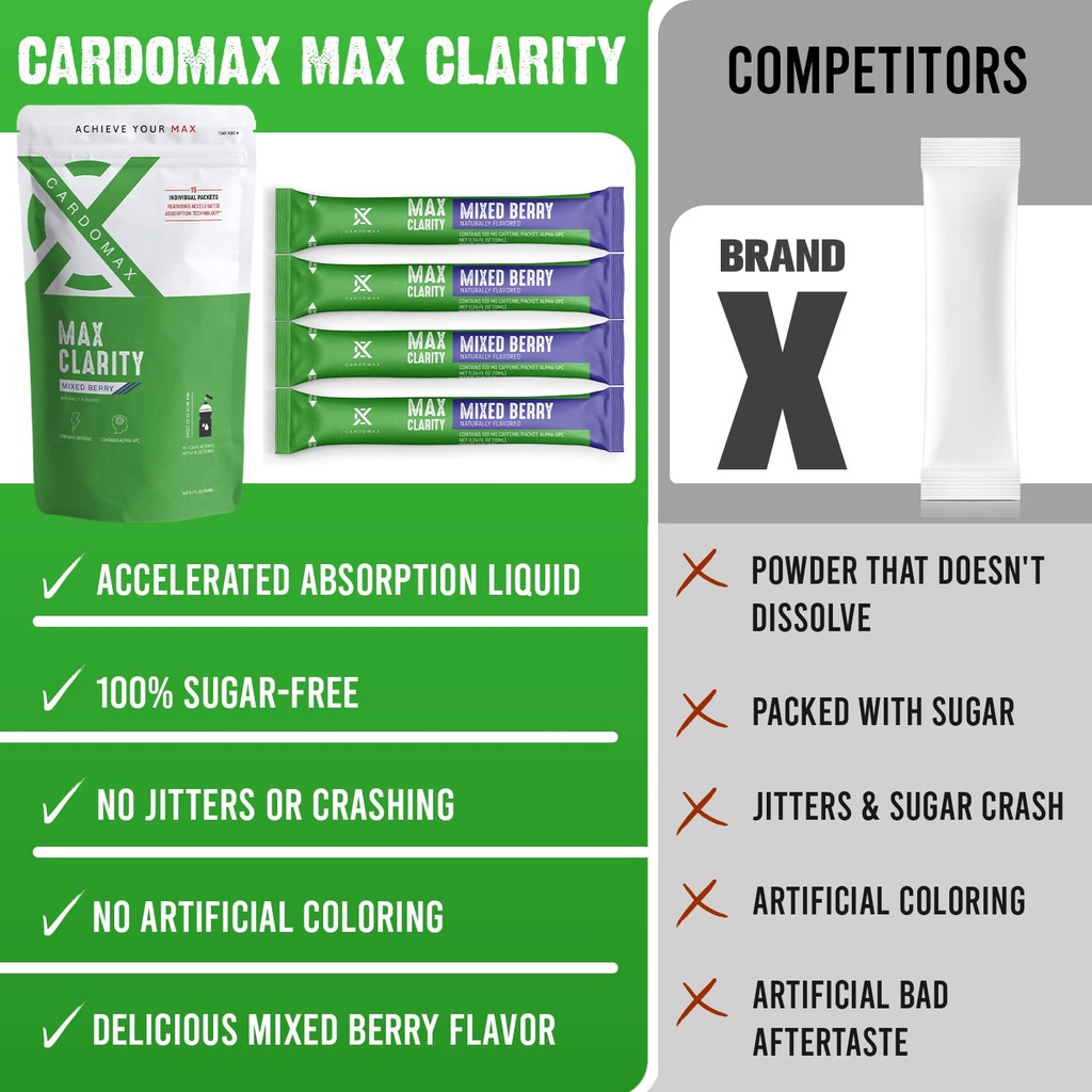 cardomax-max-clarity-nootropics-brain-su-6.jpg