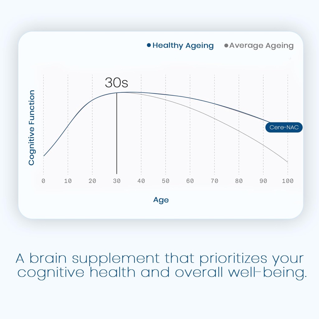 cere-nac-advanced-brain-supplement-cogni-4.jpg