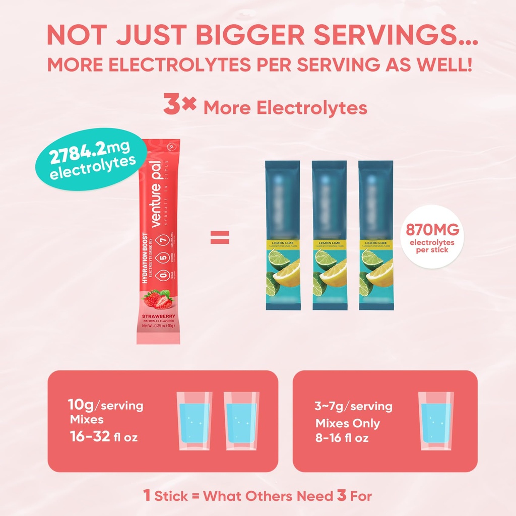venture-pal-sugar-free-electrolytes-powd-3.jpg
