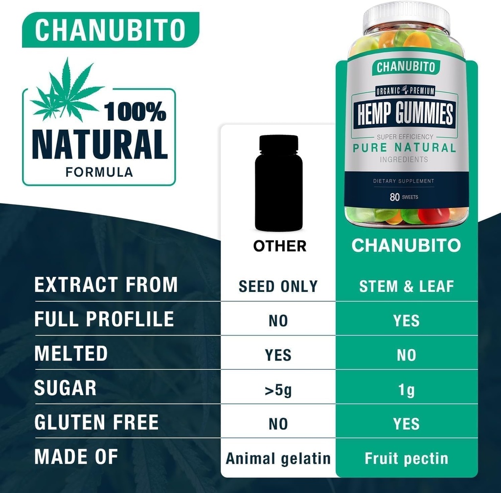 hemp-gummies-for-pain-sleep-anxiety-100--6.jpg