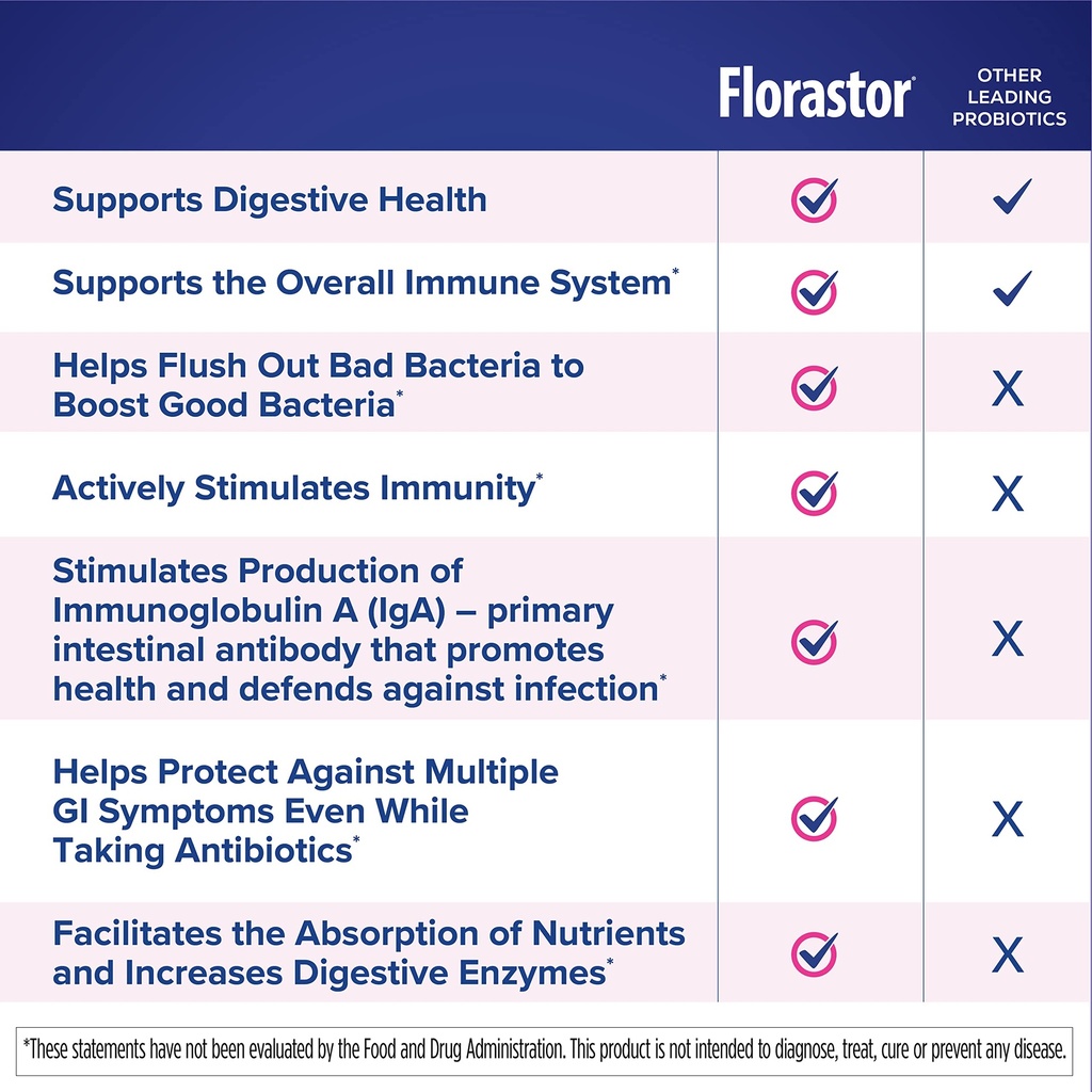 florastor-kids-daily-probiotic-supplemen-3.jpg