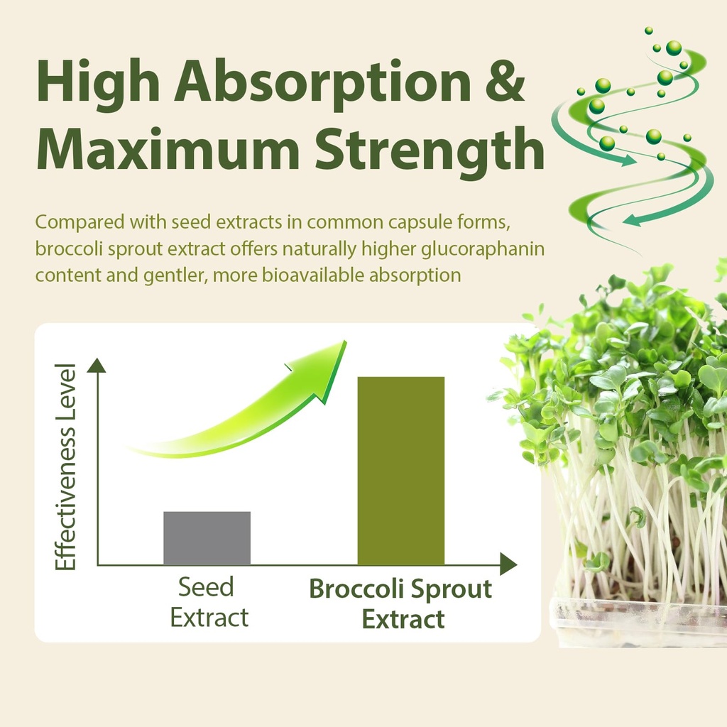 sulforaphane-supplement-from-broccoli-sp-6.jpg