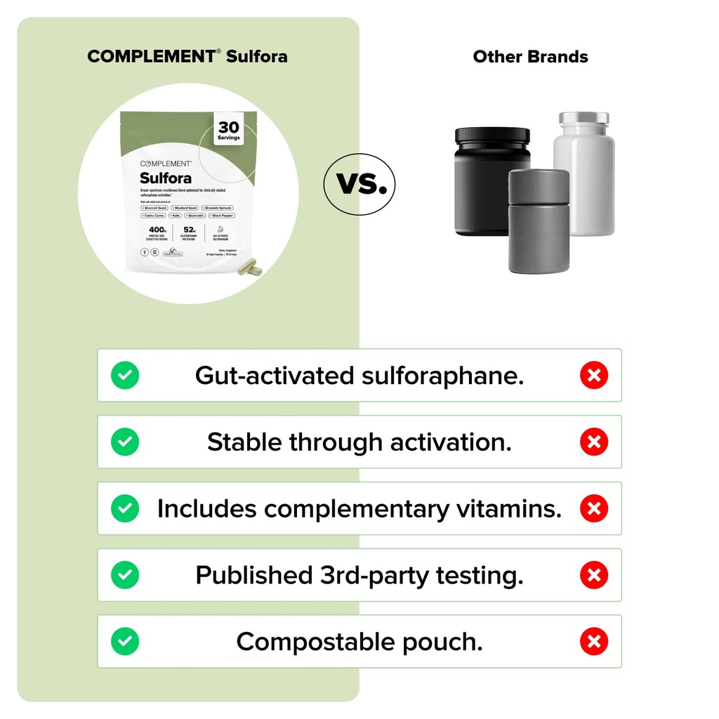 complement-sulfora-sulforaphane-suppleme-3.jpg