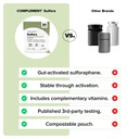 complement-sulfora-sulforaphane-suppleme-3.jpg