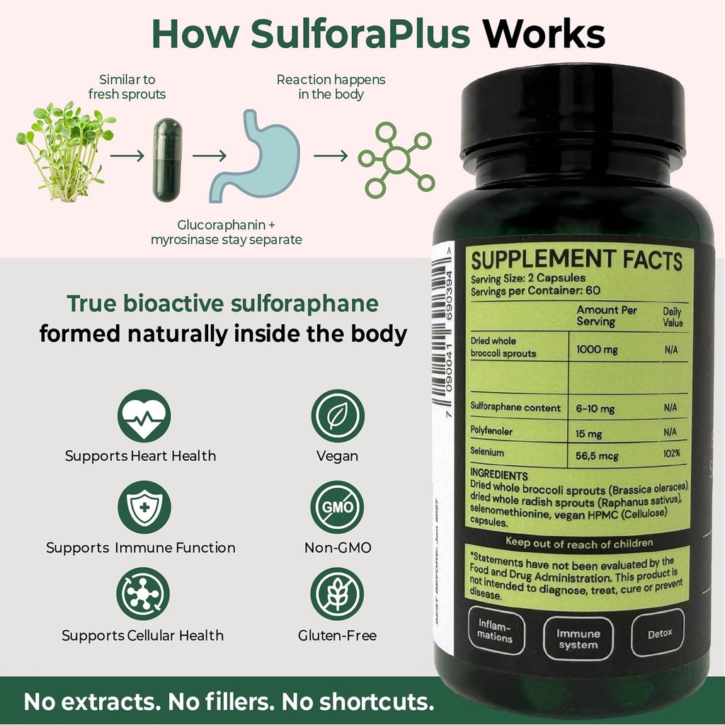 sulforaplus-broccoli-sprout-capsules-who-3.jpg