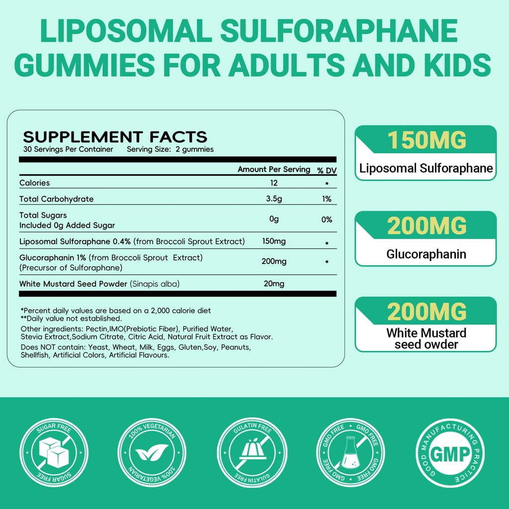 liposomal-sulforaphane-supplement-gummie-2.jpg