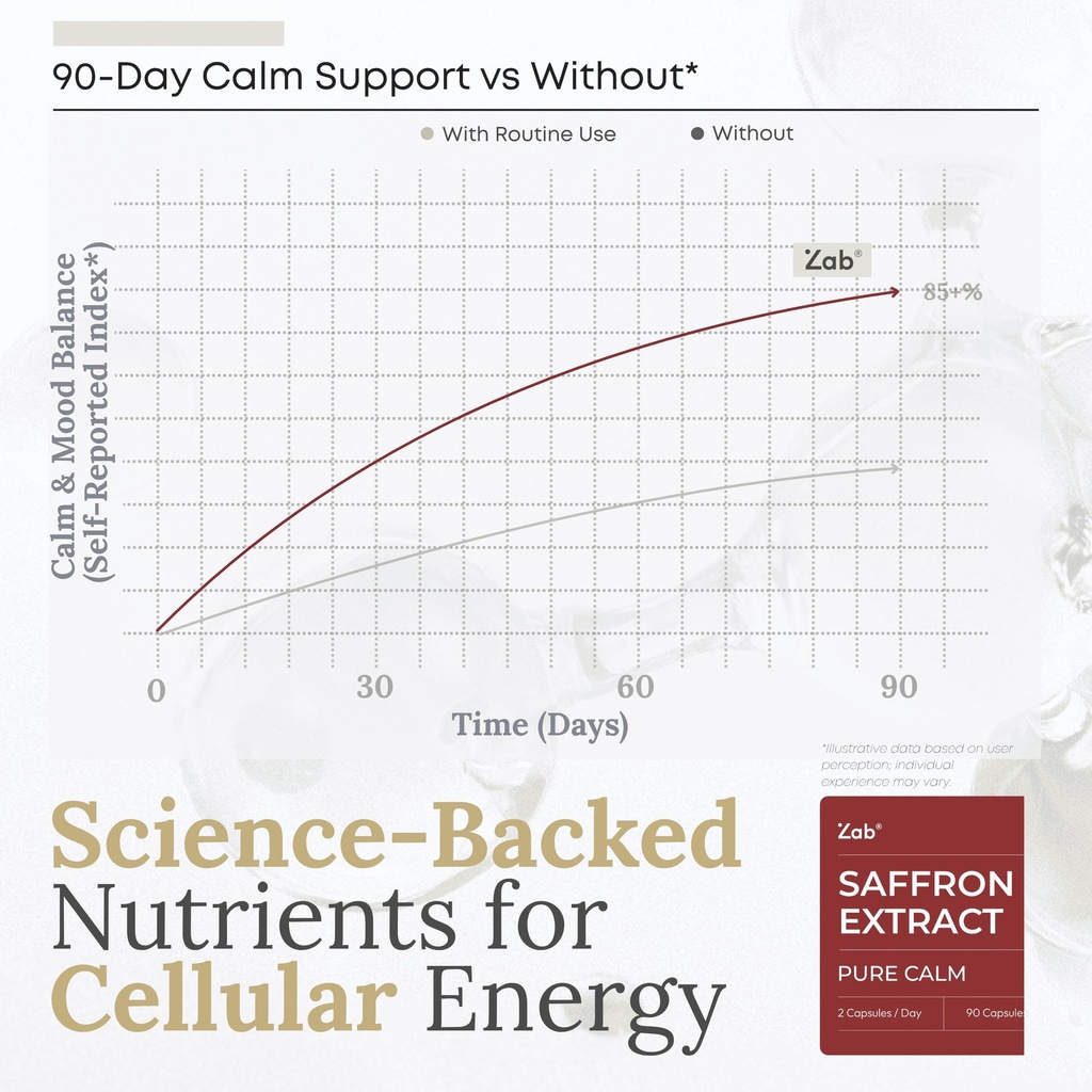 zab-saffron-supplements-88-5mg-pure-saff-5.jpg