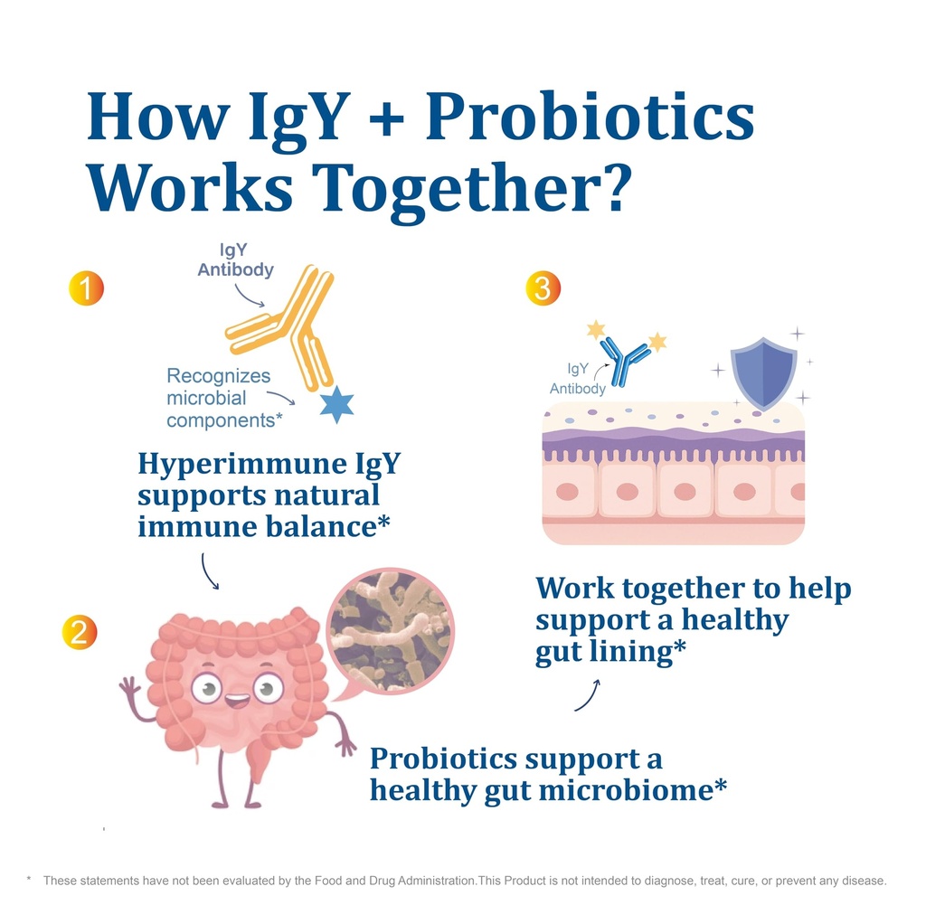 heliclear-igy-immunoglobulins-probiotics-5.jpg