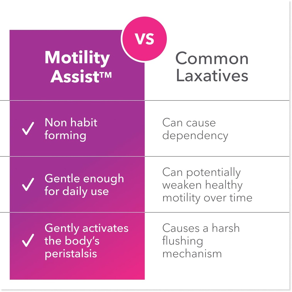 biocidin-motility-assist-gut-motility-su-5.jpg