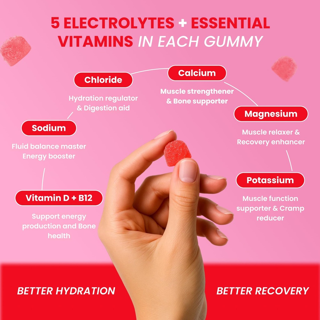 day-one-electrogummies-electrolyte-hydra-4.jpg