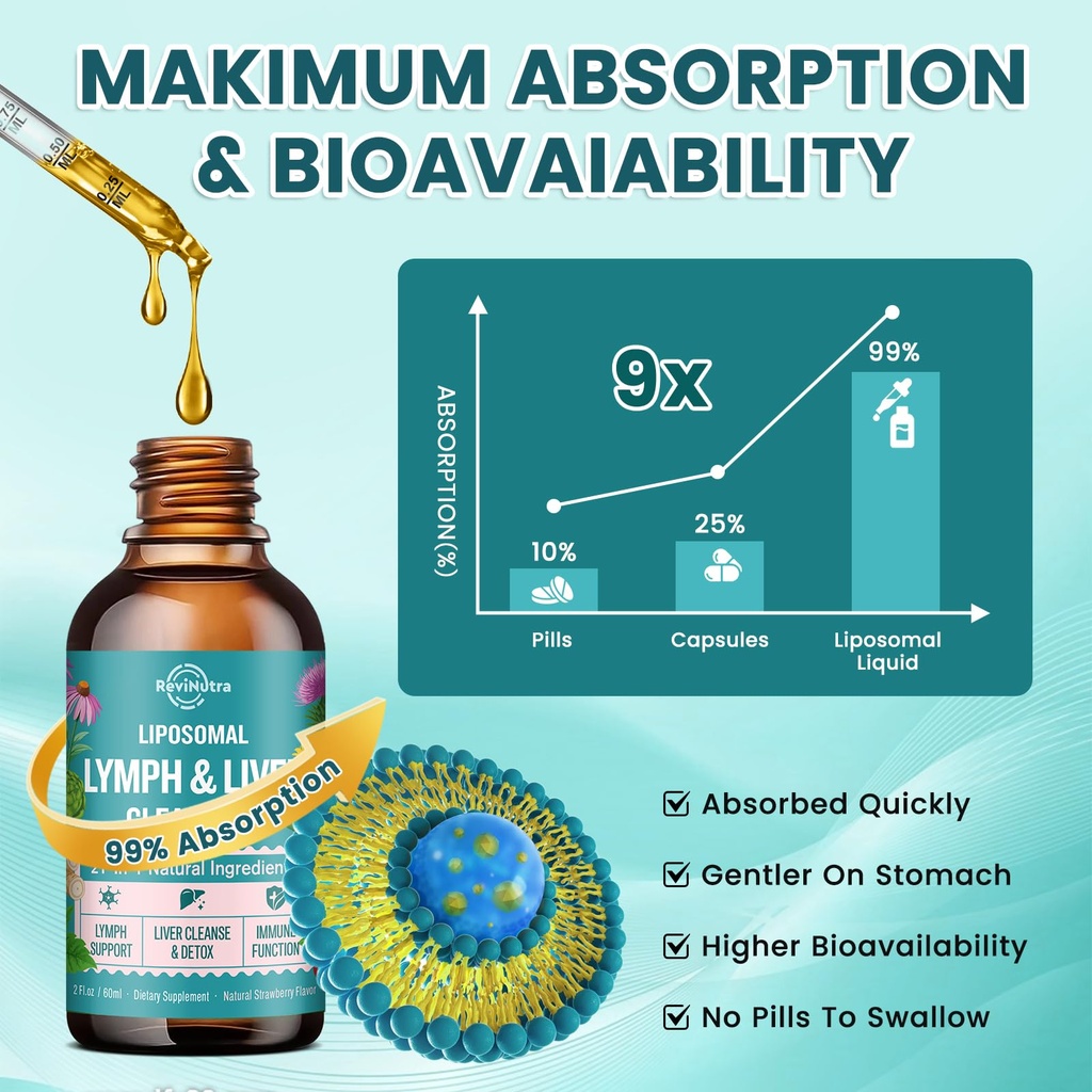 2-pack-liposomal-lymphatic-drainage-drop-5.jpg