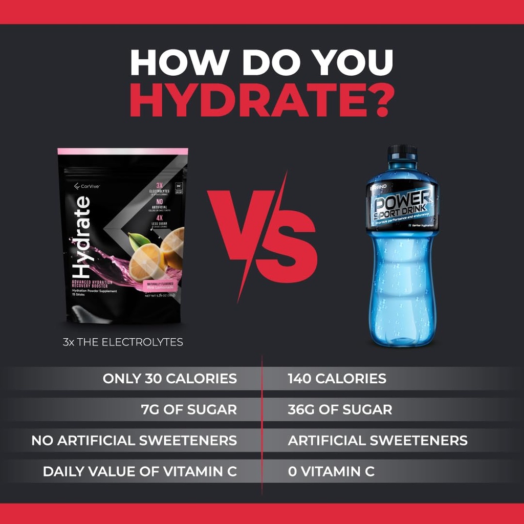 corvive-hydrate-electrolyte-drink-mix-pi-5.jpg