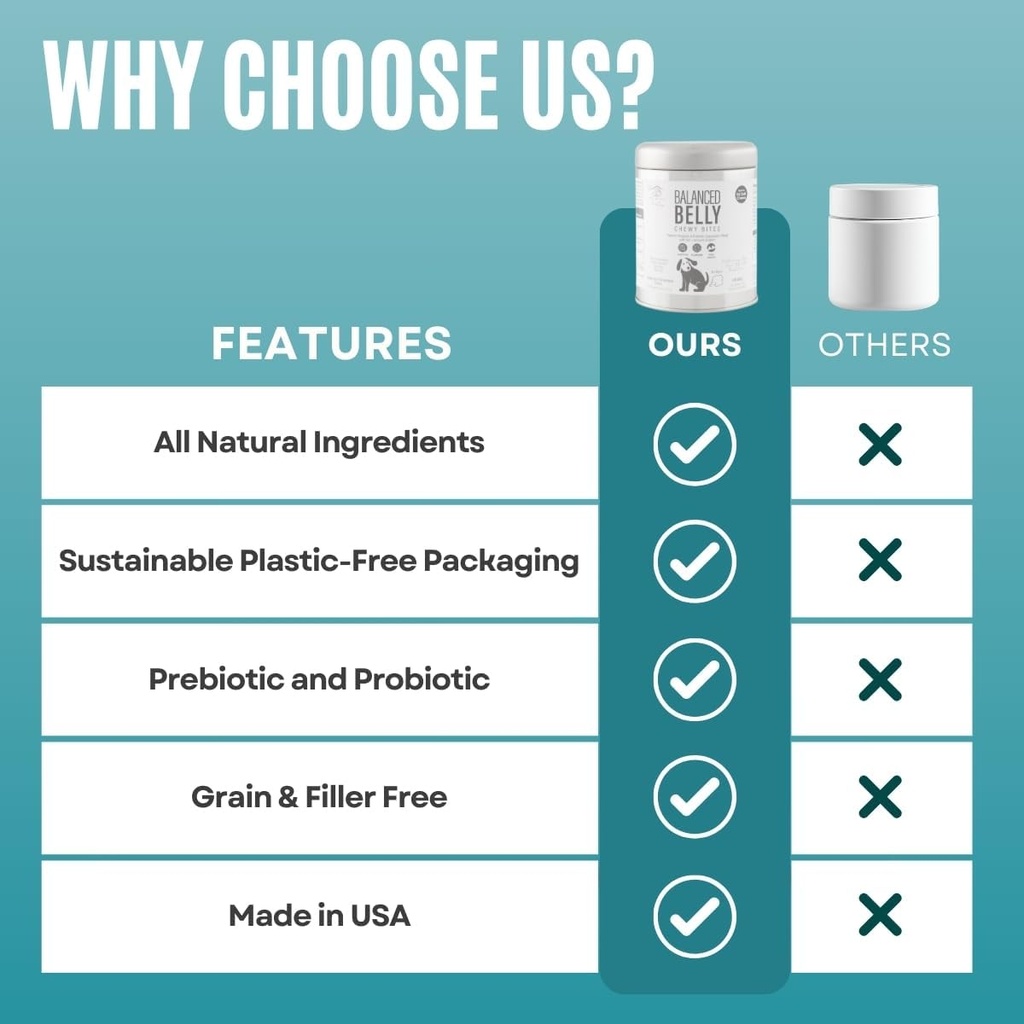balanced-belly-probiotics-for-dogs-diges-5.jpg