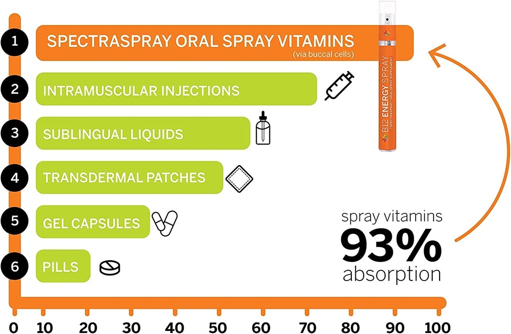 spectraspray-ultimate-sleep-daily-wellne-4.jpg