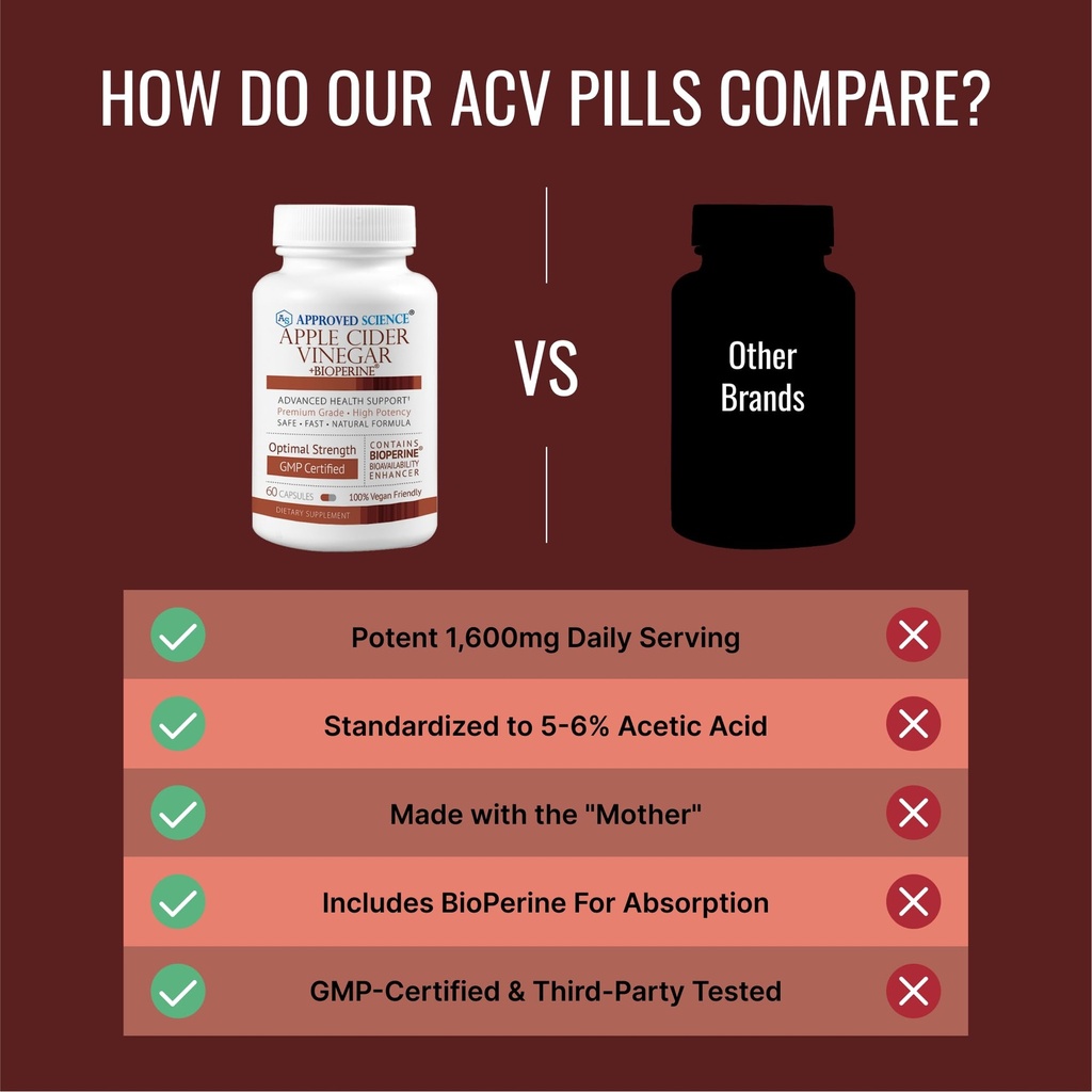 approved-science-apple-cider-vinegar-cap-4.jpg