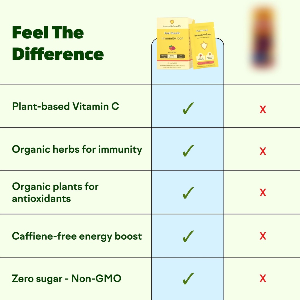 feel-goods-immunity-icon-vitamin-c-immun-3.jpg