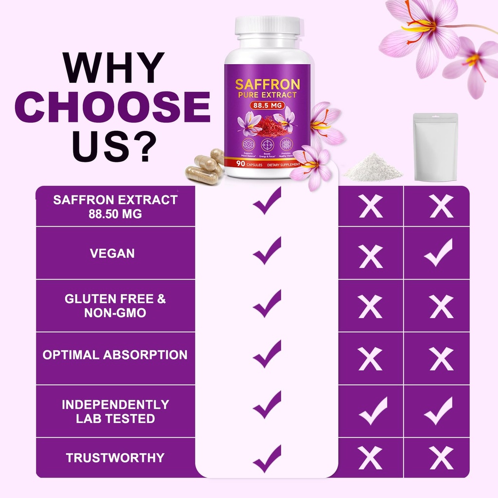 saffron-supplements-saffron-capsules-wit-2.jpg