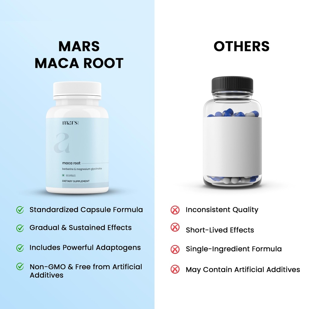mars-by-ghc-maca-root-caps-ginseng-power-5.jpg