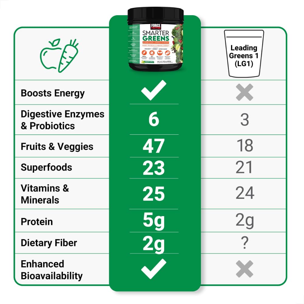 force-factor-smarter-greens-superfoods-e-3.jpg